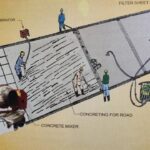 TYPES OF ROAD WORK PROCEDURE 