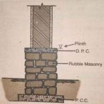 Damp proofing course