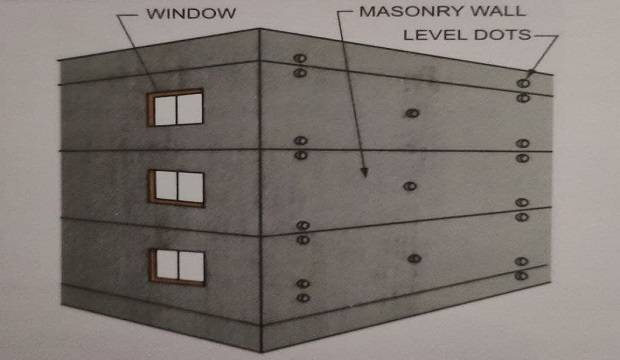 Level dot thiyyas internal plaster work