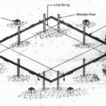 line out of building setting procedure