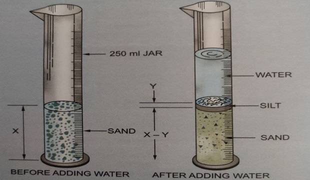 measuring the percentage of silt content 