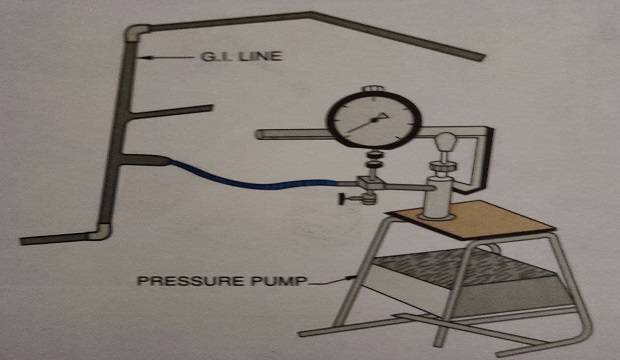 testing gi pipeline with pressure equipment