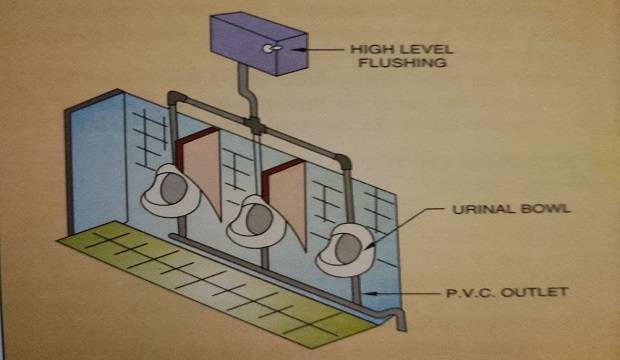 typical urinal bowl type