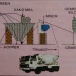 READY MIXED CONCRETE PROCESS