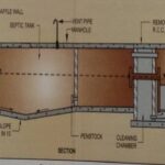 HOW SEPTIC TANK WORK
