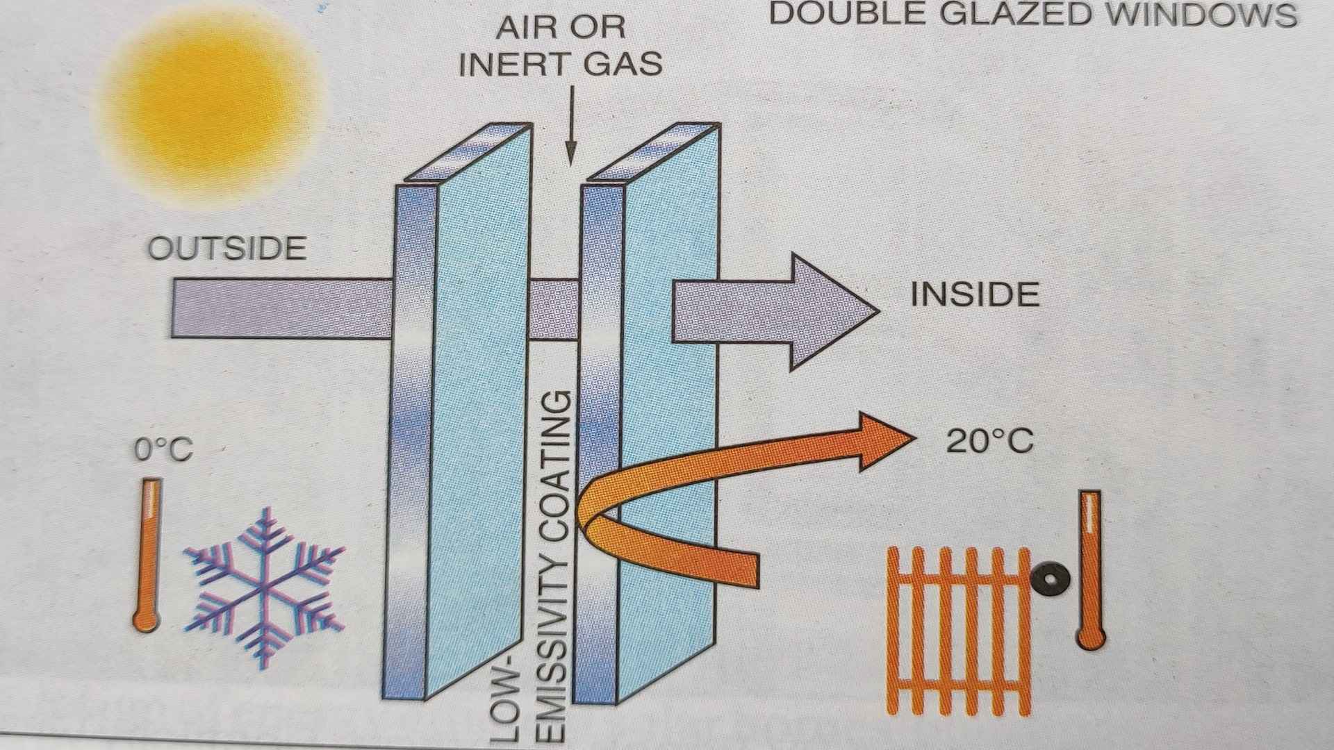 Double glazed window works