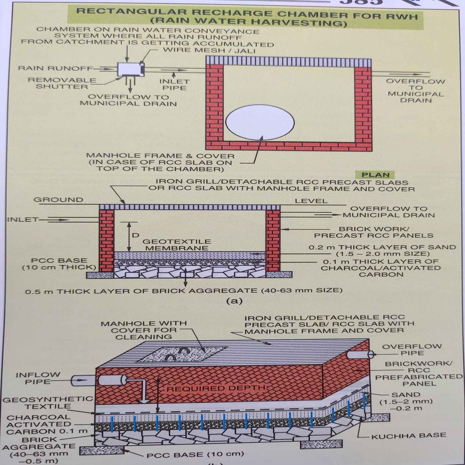 Rectangular recharge chamber for rain water harvesting