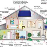 green-building-concept