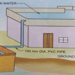 rain water harvesting structure