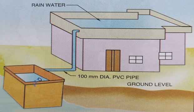 rain water harvesting poster in tamil