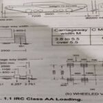 IRC Clas AA Loading