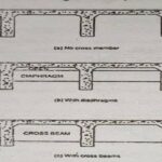 Typical cross section of T-beam Bridges