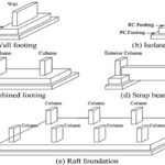 Under what conditions we can use Shallow Foundations