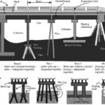 What are Pier and Abutment Caps