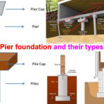 What is Pier What is the function of Pier What are the different shapes of Piers available
