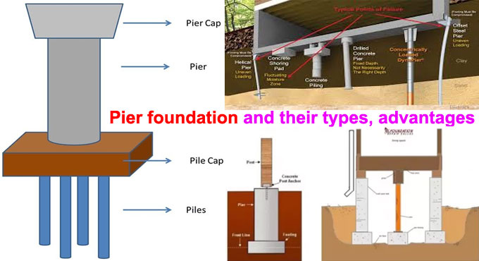 What is Pier What is the function of Pier What are the different shapes of Piers available