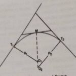 Compound Curve
