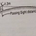 Measurement of passing sight distance