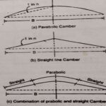 Shapes of Road Camber