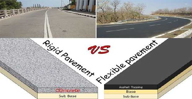 What are the different types of pavement used for construction of roads Explain in details.