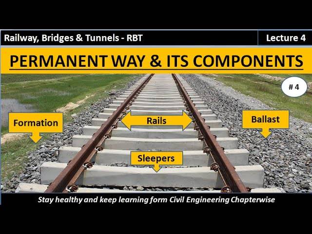 what is permanent way in railway? 2023 what do you mean by rail spikes?