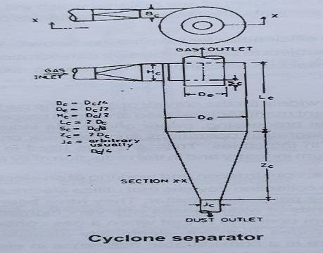 Cyclone separator