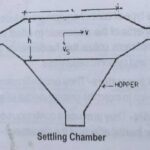 settling chambers