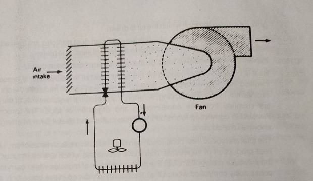 Write a short note on mechanical cooling