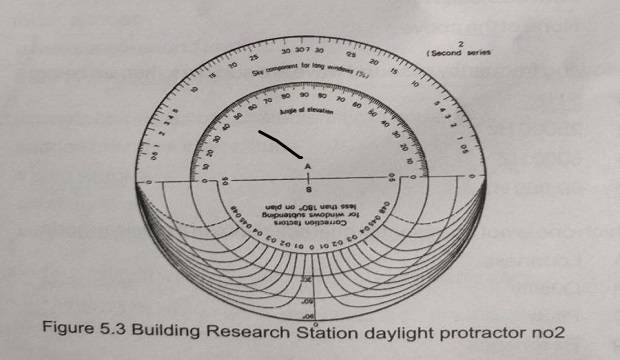 Figure 5.3 Building Research Station daylight protractor no2