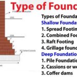 What is a Foundation in Construction Types of foundations