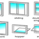 Different types of windows used in Buildings