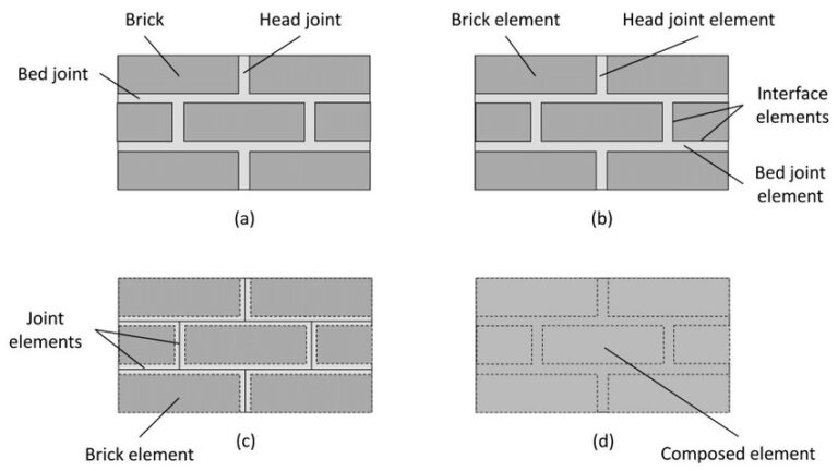 types of masonry
